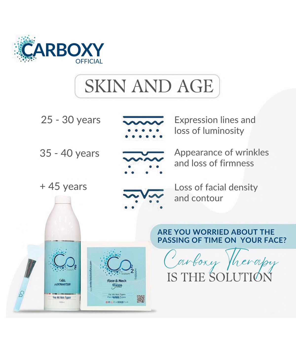 (New) Spalina CO2 Plasma Renewal Facial Series